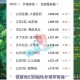 梦幻西游翻板值多少钱啊 翻板，服务器 多少钱