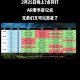 梦幻西游联赛开打时间