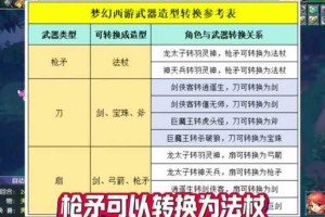 梦幻西游装备怎么换特效