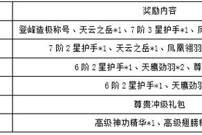 热血江湖2025副本BOSS全攻略