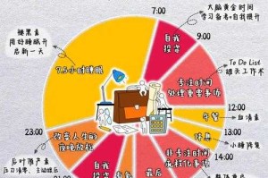 如何有效利用时间：如何规划好即将来临的周末时光，避免拖延？