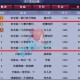 梦幻西游表弟和秋杀哪个厉害 表弟，西游，龙宫