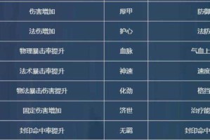 梦幻西游装备词条介绍 装备，词条 装备