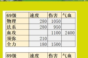 梦幻西游装备经脉法宝优先级 经脉，装备，优先级