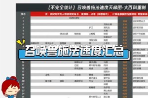 梦幻西游角色配速思路，速度，该出手时就出手 角色