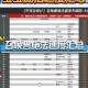 梦幻西游角色配速思路，速度，该出手时就出手 角色