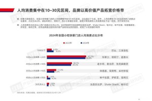 《梦幻西餐厅》本土化运营模式与行业竞争力分析