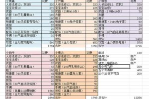 梦幻西游萌新组宝宝多少钱