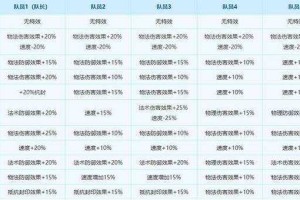 梦幻西游诸天阵法效果一样吗，克制，阵法 阵法