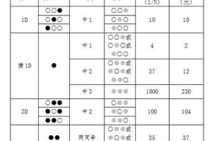 《弑魂》2025平台51区核心玩法与福利全解析