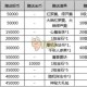 梦幻西游赠送的道具怎么领取 道具 领取 道具