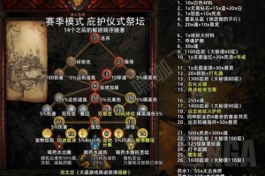 如何找到并通往170恶魔祭坛的入口？图解教程来袭