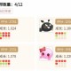 梦幻西游谁买号比较好，量力而行，这类 比较好
