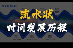 事件背景与时间线，事件背景与时间线，关键节点全梳理