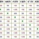 梦幻西游诸天阵法打法