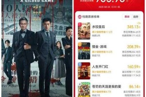 《怪兽必须死》：票房冰火两重天与技术革新下的代际冲突与资本博弈