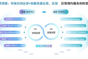 以下是针对Dyrus生态合作案例的深度分析与结构化呈现：