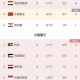 2024亚洲杯赛程安排正式出炉：中国男足小组赛对阵日韩沙特