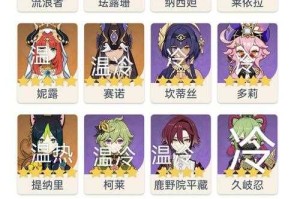 2025年5月原神魔女角色强度与复苏节奏榜