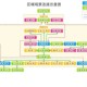 梦幻西游运行途径