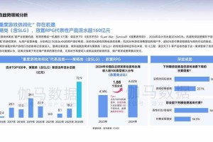 根据您提供的四份数据引用，以下是对2025年中国游戏产业及相关消费趋势的综合分析（注：由于数据年份为假设性未来年份，以下分析基于行业常规逻辑与历史趋势推演）：