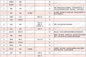 梦幻西游角色卡片攻略