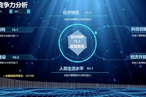 《王者之王》现象级生态：数字文明实验与全球影响