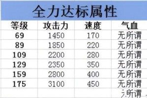 梦幻西游虚拟速度标准面板，速度，面板 速度