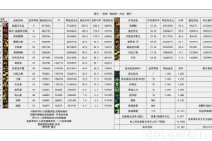 2025DNF天王赛装备数据与选手操作对比