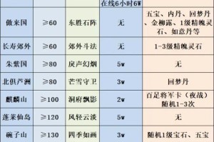 梦幻西游蓬莱封妖后续得什么，西游 土地公，奖励
