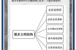 以下是对该文档的专业优化建议及补充内容，采用结构化呈现方式：