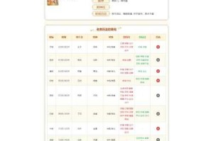 根据您提供的《吉欧塔奇欧神庙2025通关指南》，以下为专业分析及优化建议：