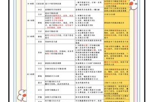 梦幻西游资治通鉴玩法，资治通鉴，玩法，资治通鉴