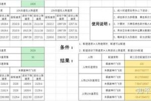 梦幻西游角色配速思路