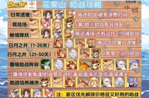 梦幻西游花果阵容推荐，阵容，花果山 花果山