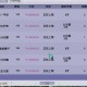 梦幻西游藏宝阁流通行变差