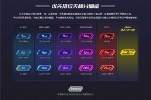 以下是针对游戏段位系统的优化建议及数据解读：