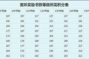 梦幻西游跑环收益统计表格模板