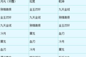 梦幻西游角色转武器对应表大全