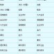 梦幻西游角色转武器对应表大全