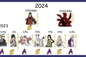 《火影忍者OL》2025年运营指南与策略解析