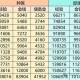 梦幻西游老鼠升级到180