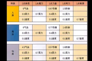 梦幻西游赢精灵是魔族还是魔法 精灵，魔法，魔族