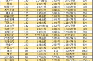梦幻西游评分怎么评估多少钱