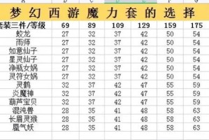 梦幻西游萌幻套装效果怎么样，怎么样，属性 套装