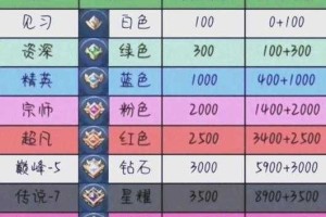 如何提升技能至满级熟练度？提升攻略与技巧分享