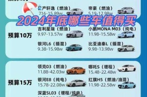 预算十万，2024年哪些车型值得购买？
