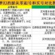 梦幻西游起号详细教程视频