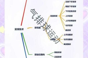 技术层面，发球与接发球的艺术，攻守之间的技术美学，发球与接发球的艺术解构