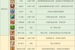 梦幻西游角色门派讲解大全